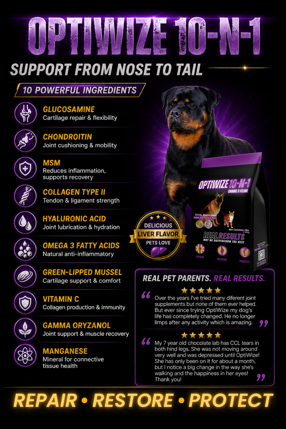Promotional graphic for Optiwize 10-N-1 dog joint supplement, featuring a black Rottweiler dog, a purple and black product box, and a list of 10 powerful ingredients with icons on a dark background.