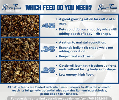 ShowTime cattle feed product description with different feed types and their uses.